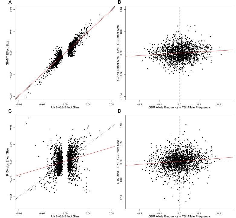 Figure 3—figure supplement 2.