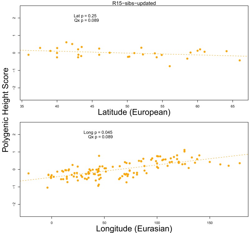 Figure 1—figure supplement 1.