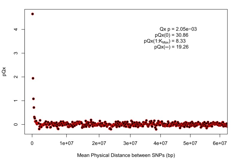 Appendix 1—figure 5.