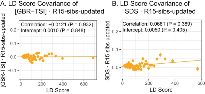 Figure 4—figure supplement 1.