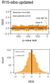 Figure 2—figure supplement 1.
