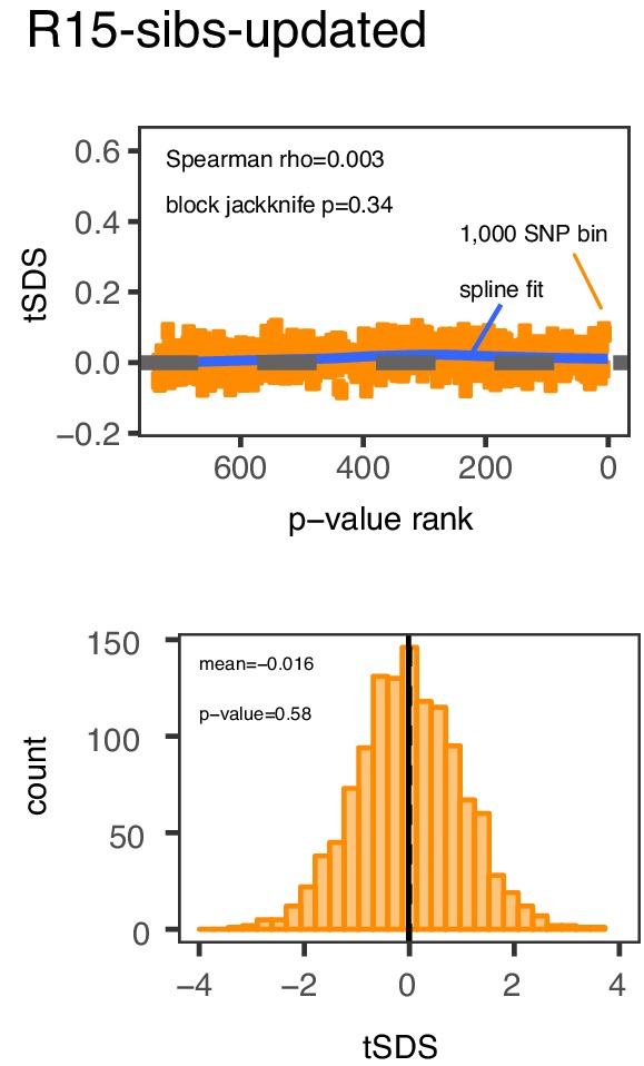 Figure 2—figure supplement 1.