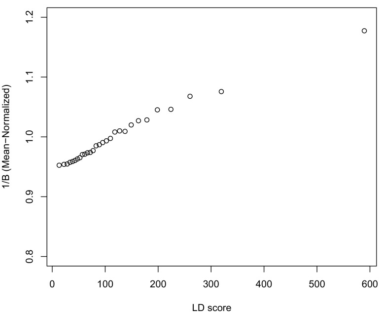 Appendix 3—figure 2.