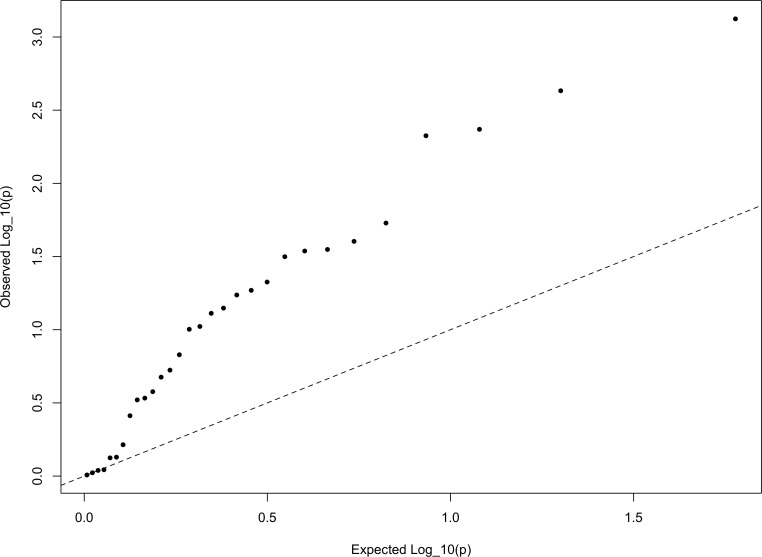 Appendix 1—figure 6.