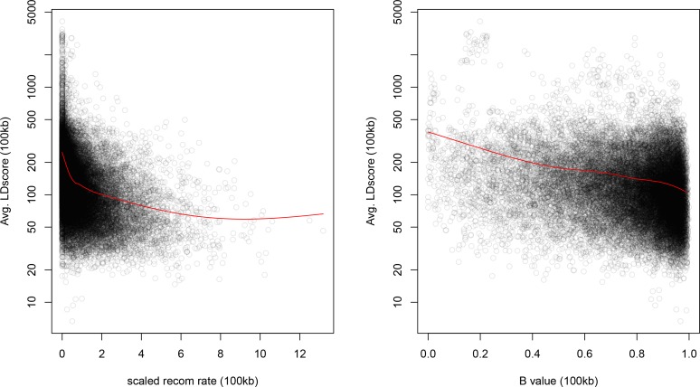 Appendix 3—figure 1.