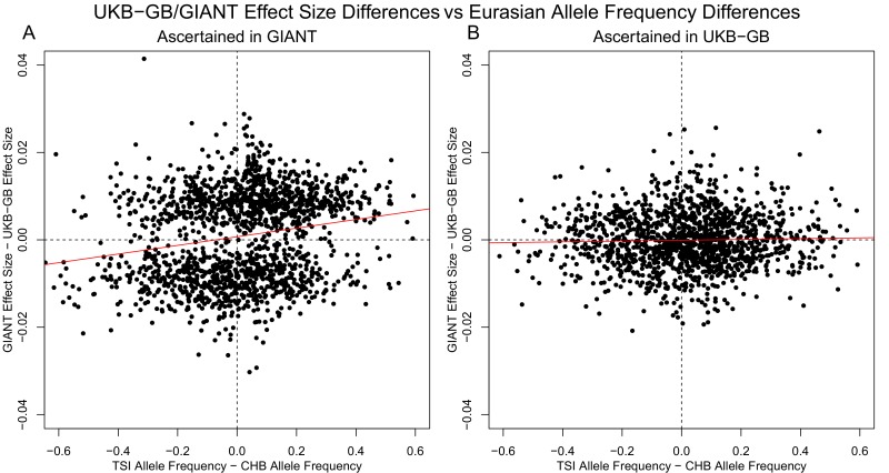 Figure 3—figure supplement 1.