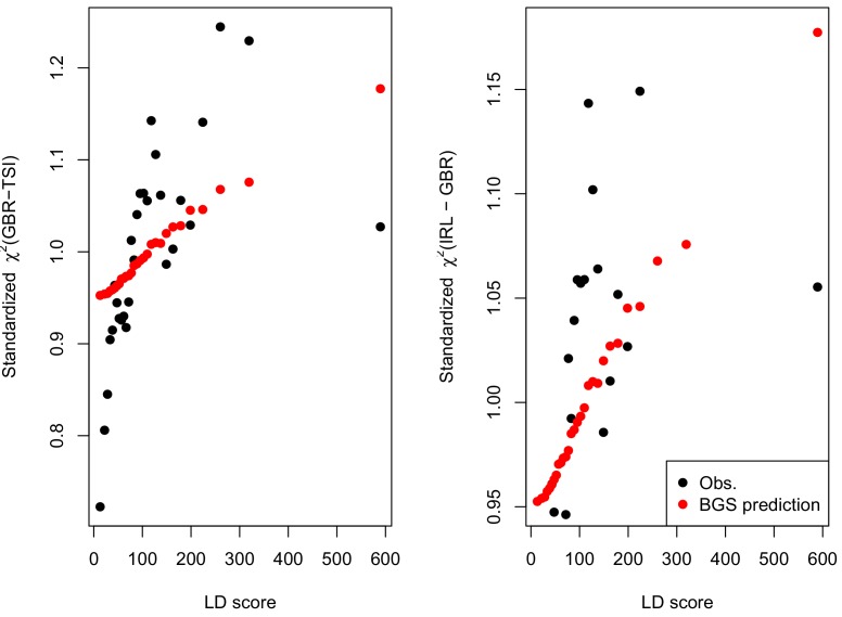 Appendix 3—figure 3.