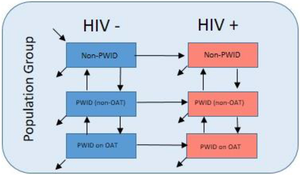 Figure 5: