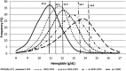 <b>FIG. 1.</b>