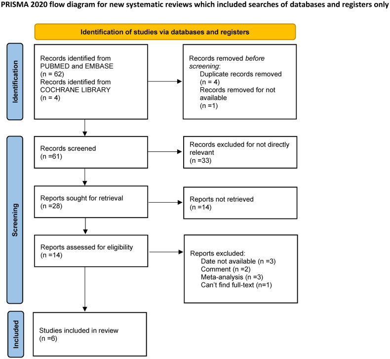 Fda Approved Monoclonal Antibodies