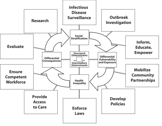 FIGURE 1—