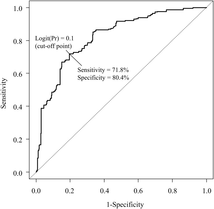 Fig 2