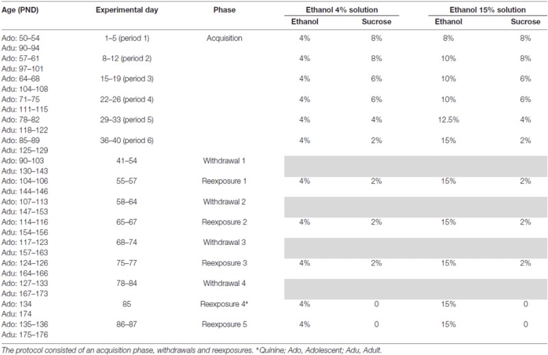 graphic file with name fnbeh-11-00046-table.jpg