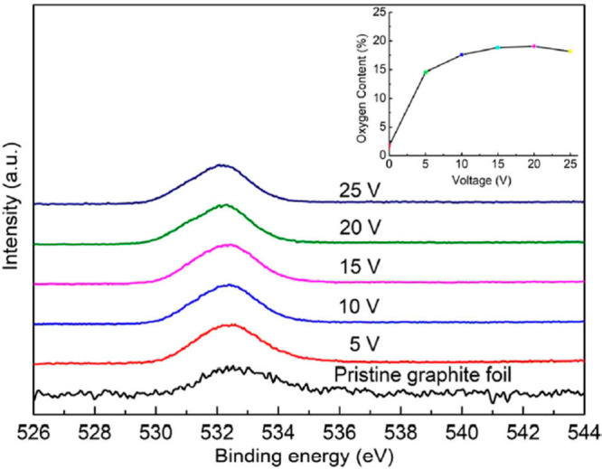 Figure 10