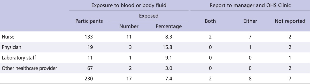 graphic file with name shaw-3-209-i005.jpg