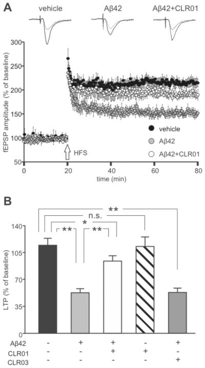 Fig. (5)