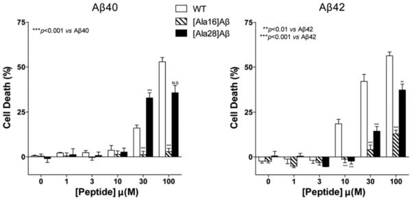 Fig. (1)