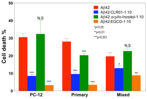 Fig. (4)