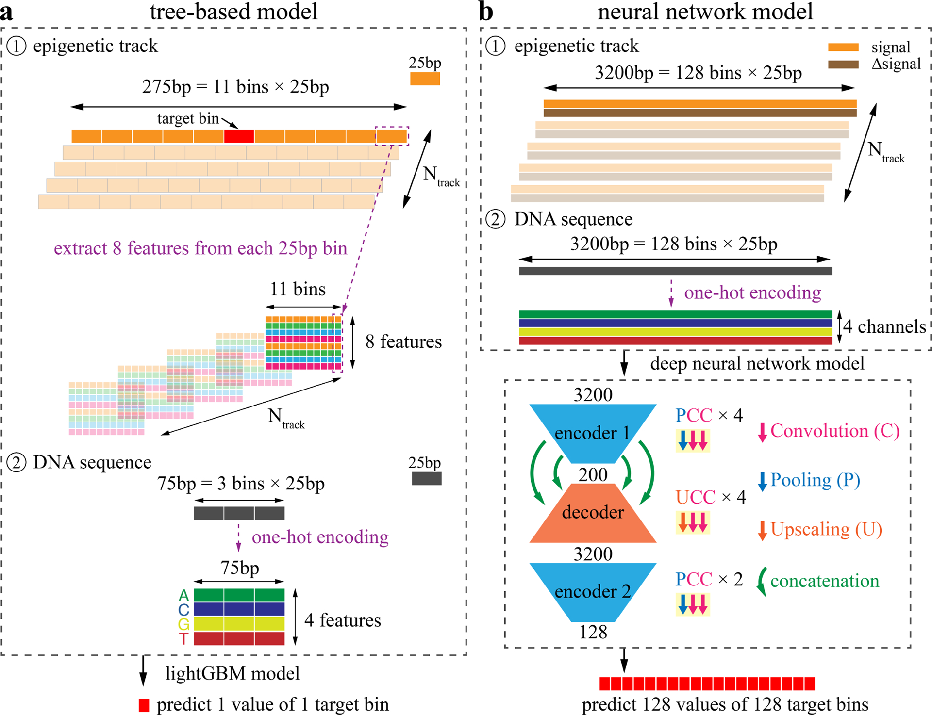 Figure 2: