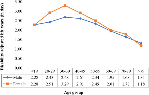 Figure 11