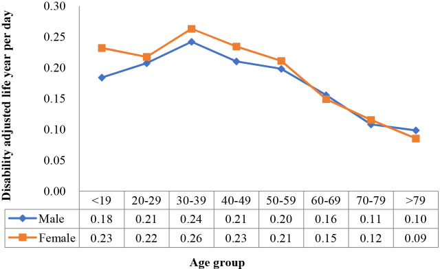 Figure 12