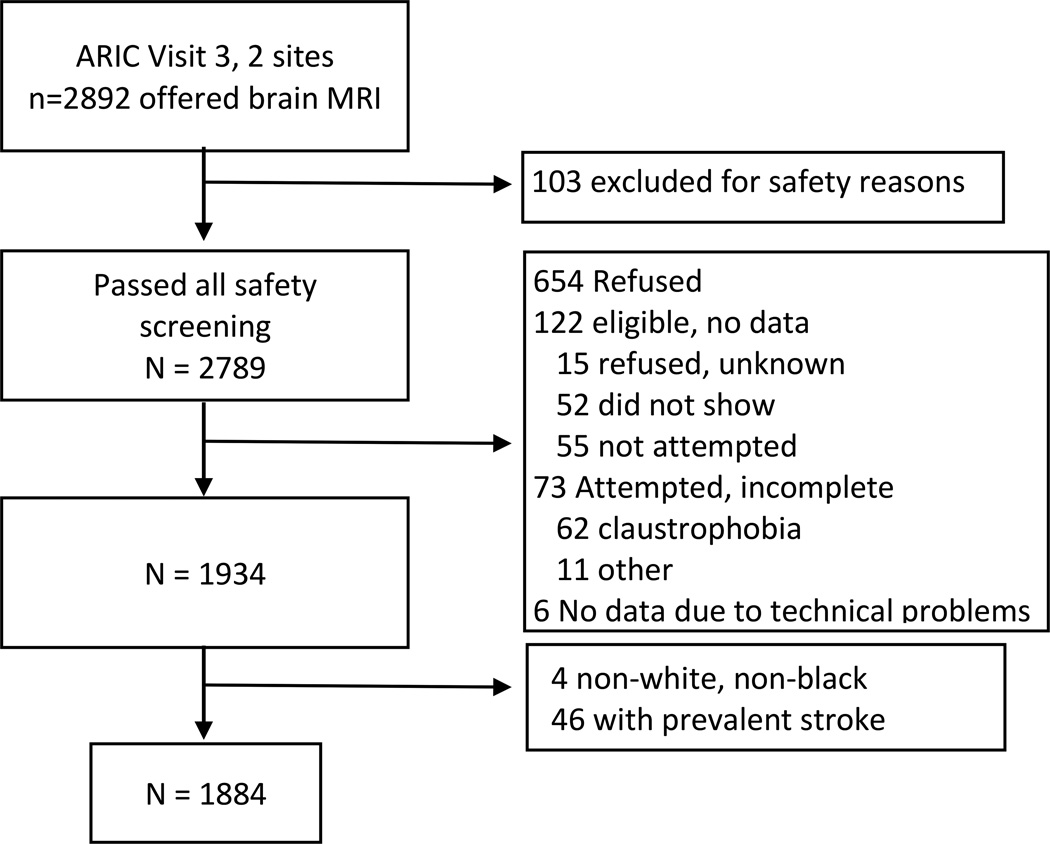 Appendix Figure 1