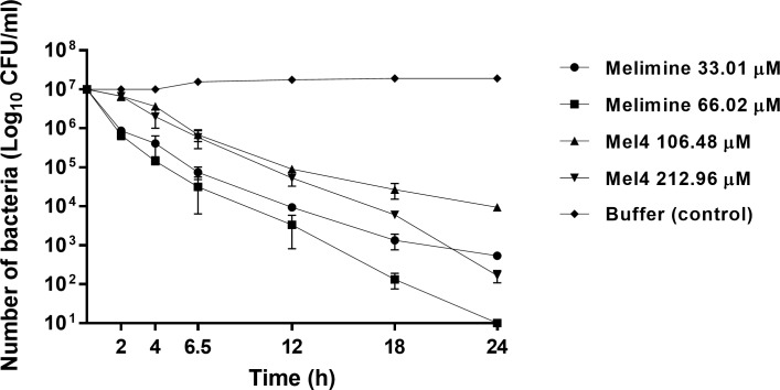 Fig 8