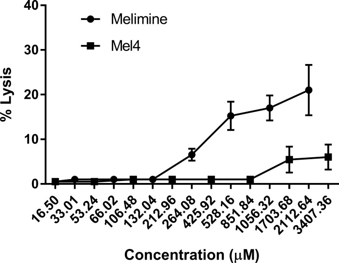 Fig 10