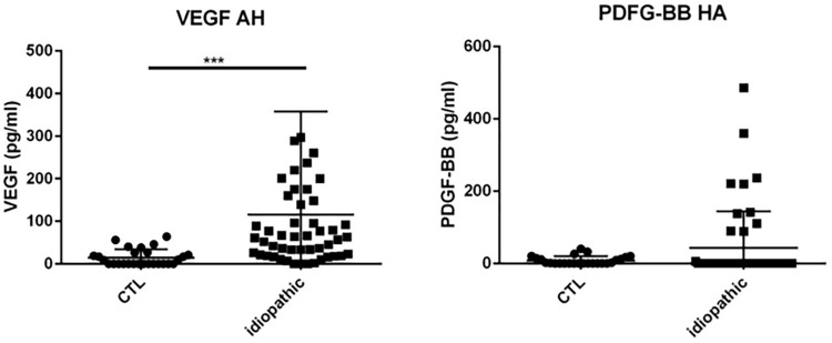 Fig 7