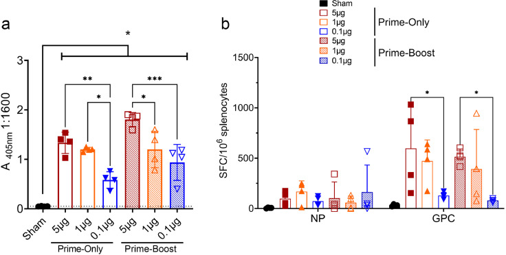 Figure 4: