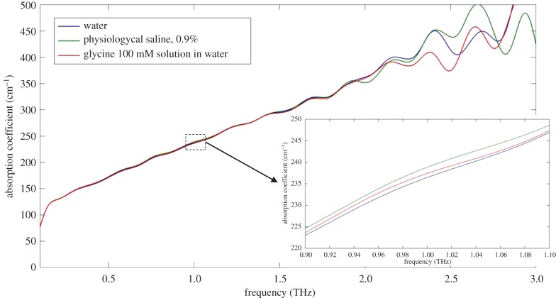 Figure 5.