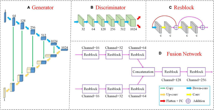 FIGURE 2