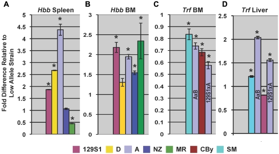 Figure 6