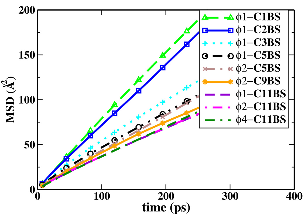 Figure 14