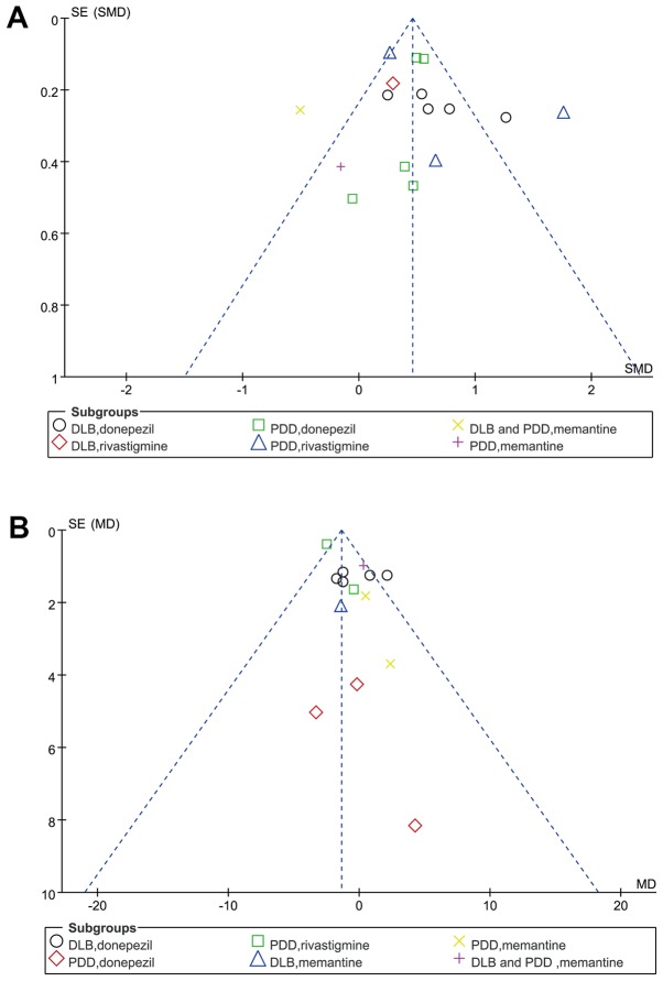 Figure 10.