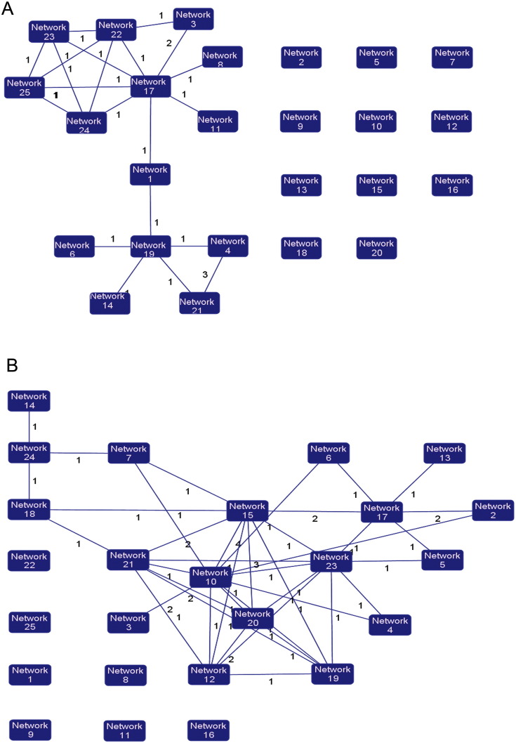 Supplementary Fig. S3