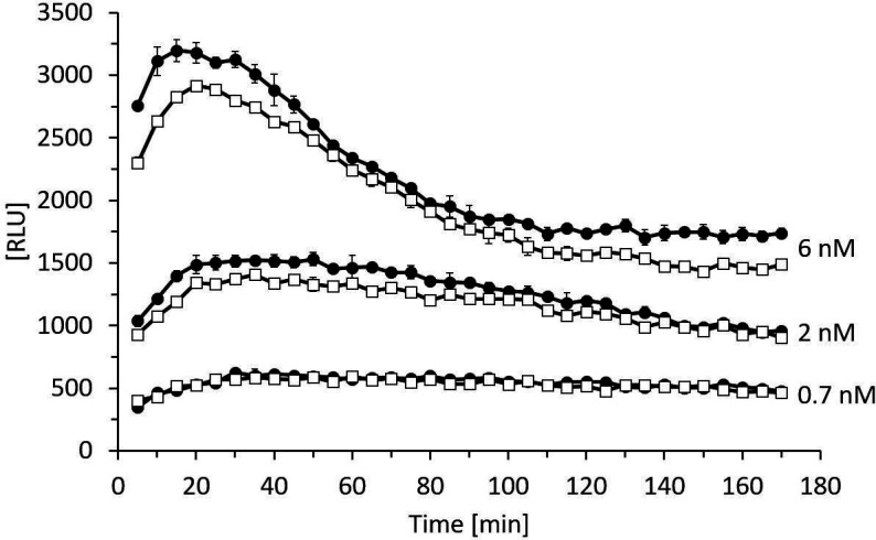 Figure 5—figure supplement 2.