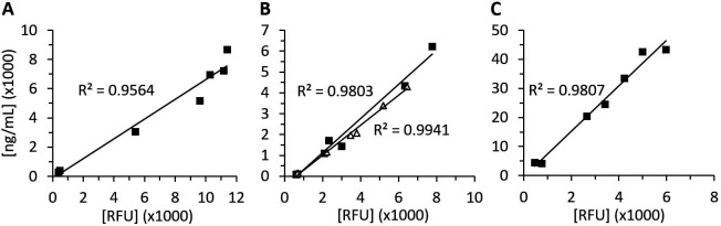 Figure 5—figure supplement 1.