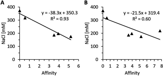 Figure 6—figure supplement 2.