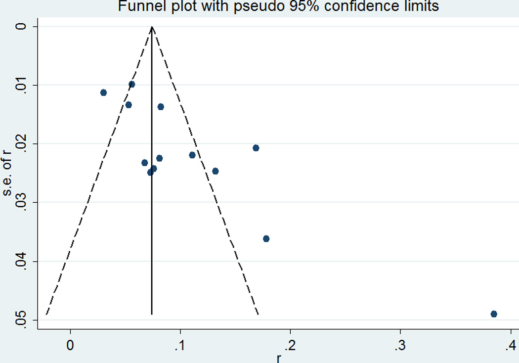 Fig.3