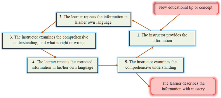 Figure 1