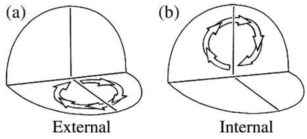 Fig. 14