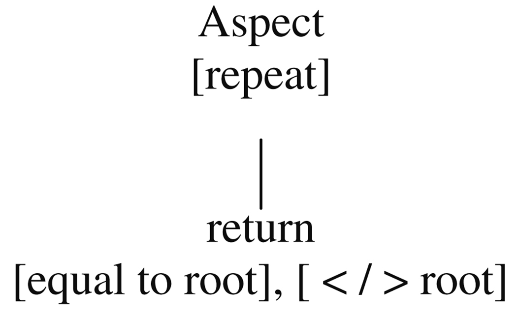 Fig. 24