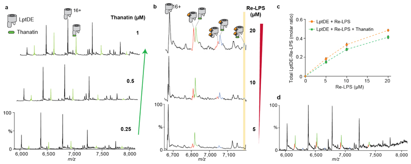 Extended Data Figure 2