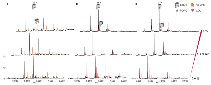 Extended Data Figure 1