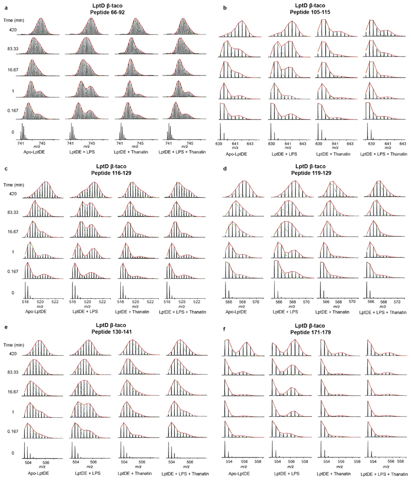 Extended Data Figure 4