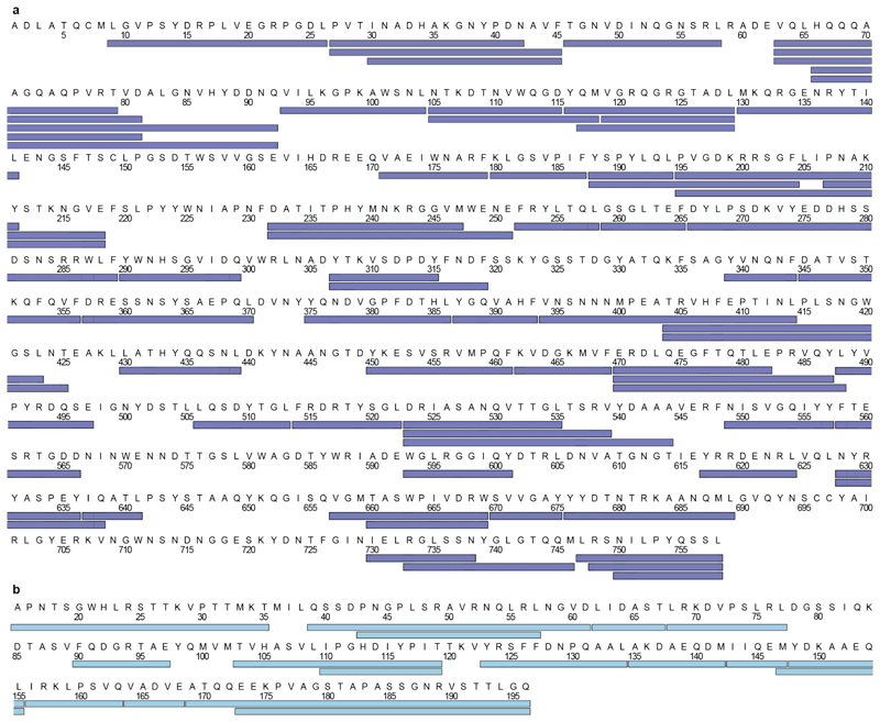 Extended Data Figure 3