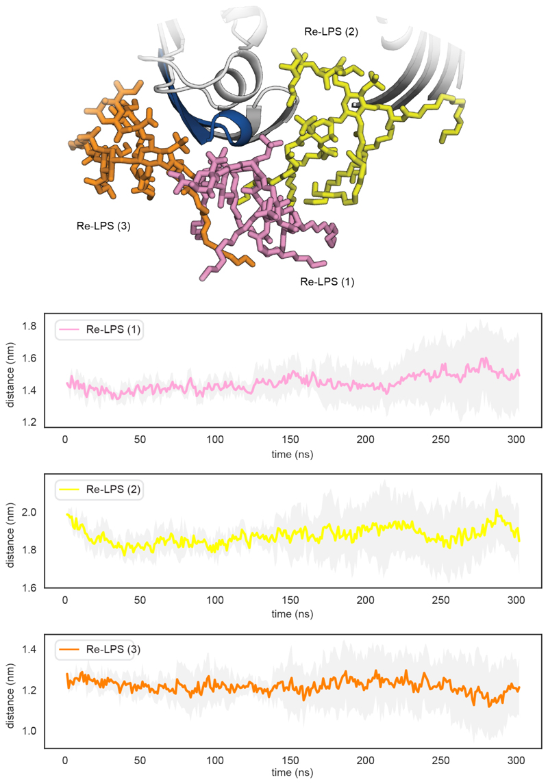 Extended Data Figure 8