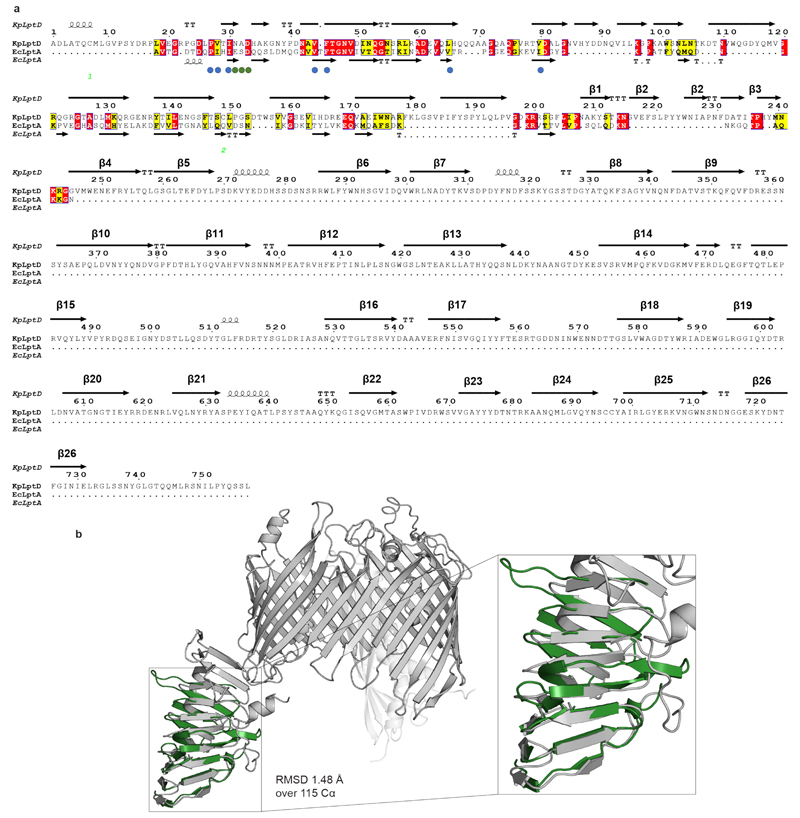 Extended Data Figure 9