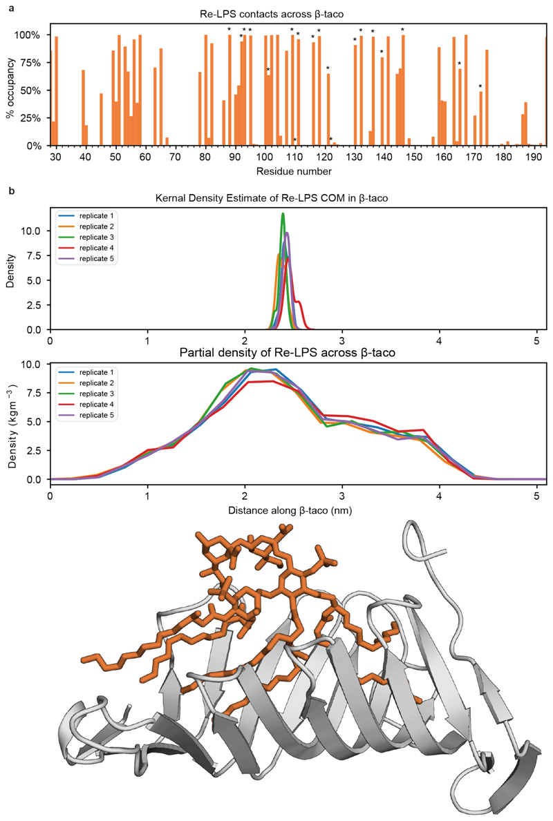 Extended Data Figure 6